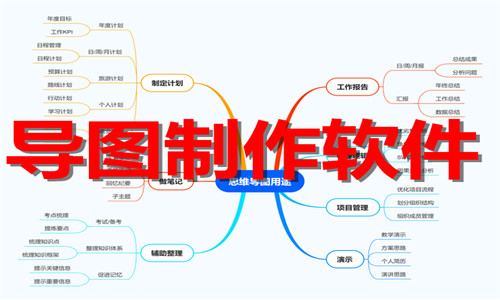 导图制作软件大全
