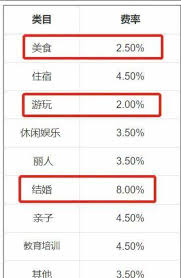 抖音创作者中心服务平台有佣金如何注销