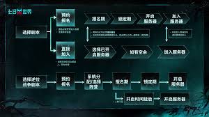 凡人传说7月31日服务器重启