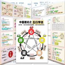 医学知识基础