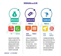 导购软件哪款最好用的