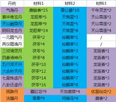 这就是江湖不同门派入门殿所属类型有哪些