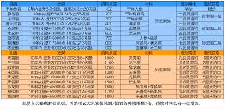 凡人传说如何提升酿酒技巧