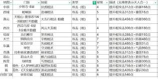 这就是江湖棍法三逆转太极阁如何挑战