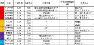 这就是江湖如何提升内力