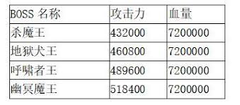 想不想修真如何通关深渊魔界秘境地图