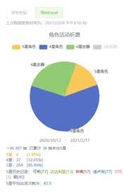 米游社如何查询原神抽卡记录
