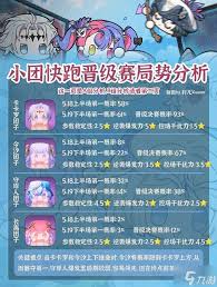 鸣潮小团快跑怎么玩