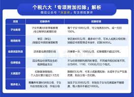 个人所得税专项扣除是什么意思