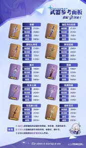 原神丝柯克4星武器选什么