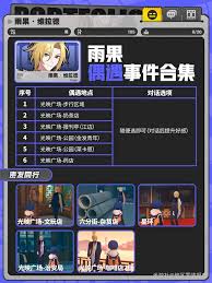 绝区零如何提升雨果信赖度