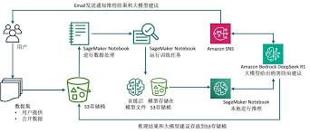 deepseek如何识别图片进行分析流程