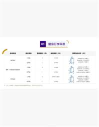 吉祥航空行李怎么携带