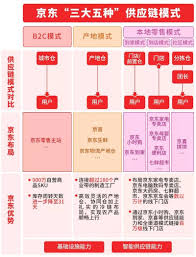 京东到家和京东的区别是什么