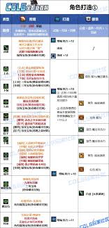 DNF维纳斯版本魔皇毕业装备如何选择