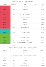 这就是江湖拳弟子如何配招