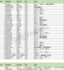 苏丹的游戏中有哪些特殊事件