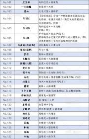 葛叶雷道复刻版中文奖杯列表是什么