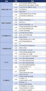 死亡搁浅2南堡结点城F6在哪