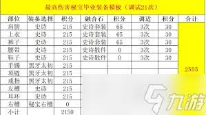 DNF维纳斯版本冰结毕业装备如何选择