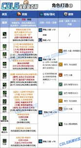 DNF人造神团本佣兵加点方法