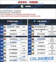 DNF维纳斯版本奶萝毕业装备如何选择