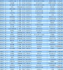 ff14手游黑衣森林地区钓场位置在哪