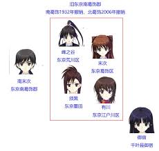 白色相簿2千晶线如何选