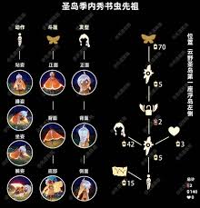 光遇8月21日复刻先祖是谁