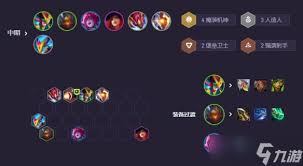云顶之弈s14赌机甲烬阵容怎么搭配
