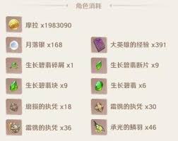 原神菈乌玛突破需要什么材料