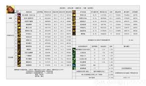 DNF115级佣兵输出数据是多少