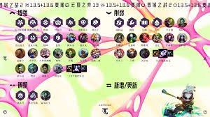 云顶之弈13.6系统如何调整