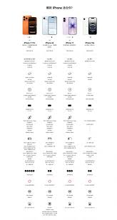 iPhone17双十一价格是多少