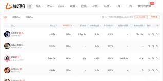 抖音极速版和抖音是同一个账号吗