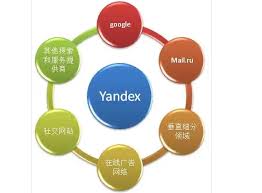 如何直接打开yandex网址链接不用登录