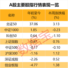东方财富如何查看上证指数