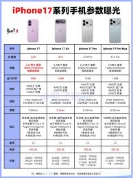 iPhone17电池容量是多少毫安