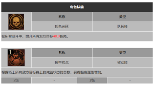 龙息神寂余烬斐拉技能有哪些