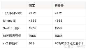 淘宝特价版和拼多多哪个质量更胜一筹