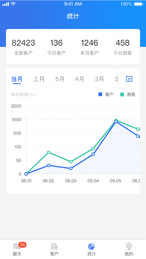 CRMchat最新版