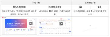 小红书聚光广告怎么做