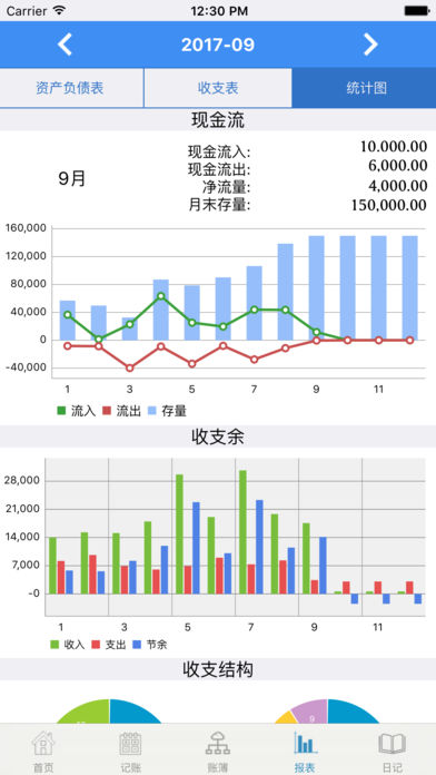 小鸟记账安卓版
