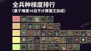 王之凝视新手游玩指南是什么