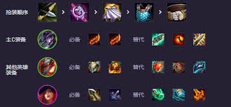云顶之弈S14赌辛迪加卡牌如何搭配阵容