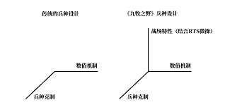 九牧之野有哪些特殊兵种