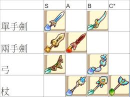 幻想生活i战斗职业用什么武器好