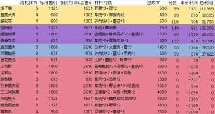 燕云十六声如何选择销金窟出售物品
